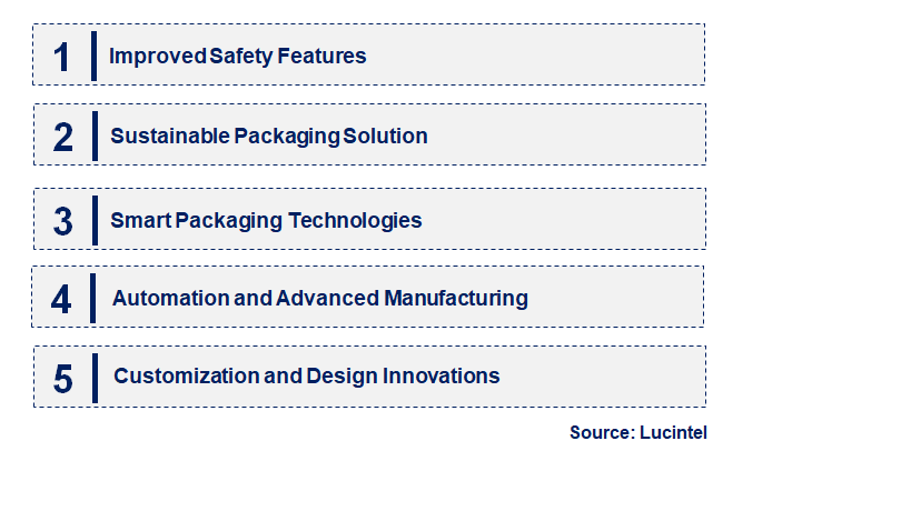 Emerging Trends in the Ampoule Packaging Market